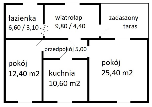 rozkład domu 